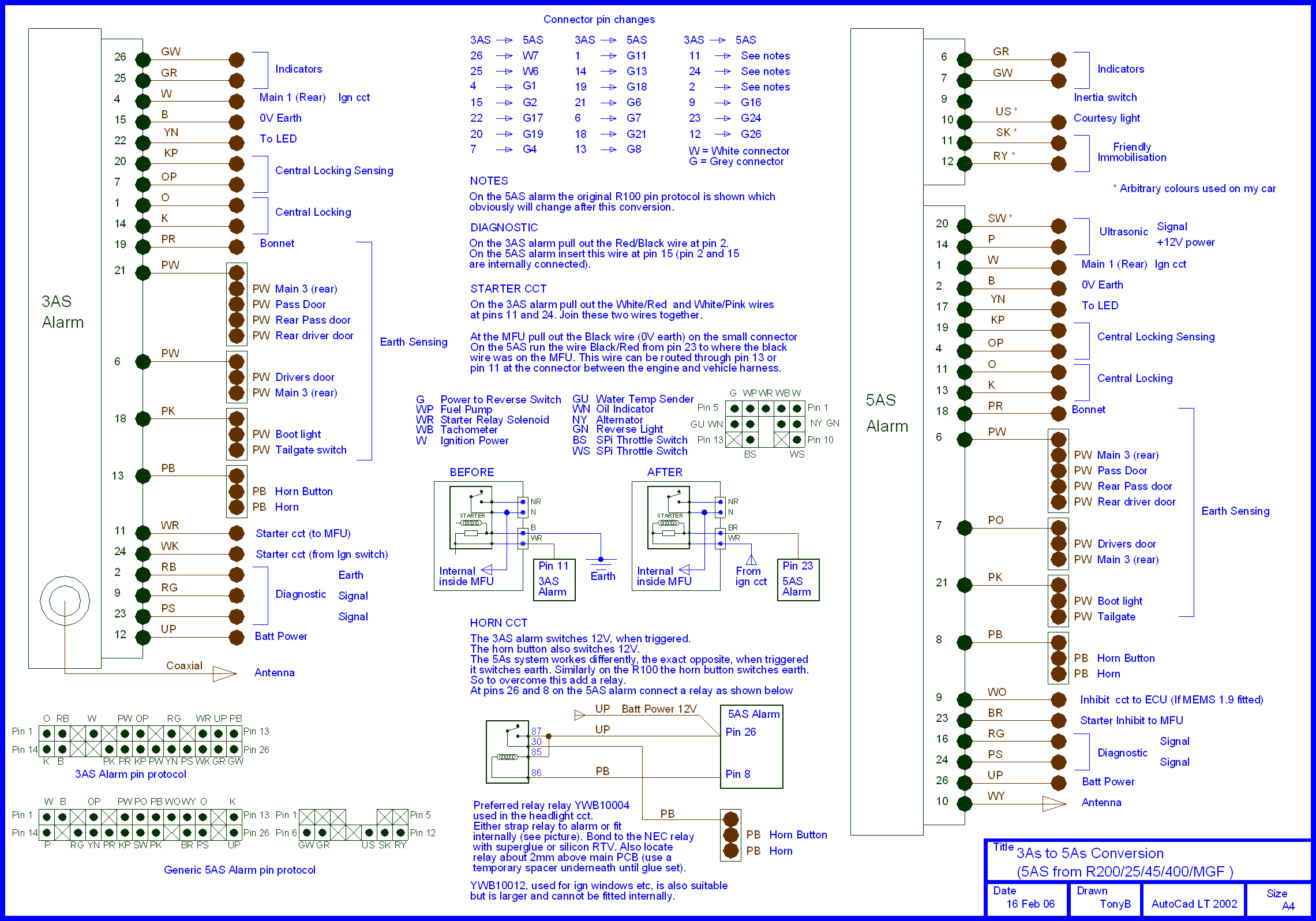 Cctdiag Alarm3As5As 01