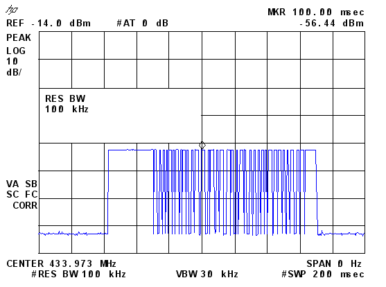 TransponderPlot 01