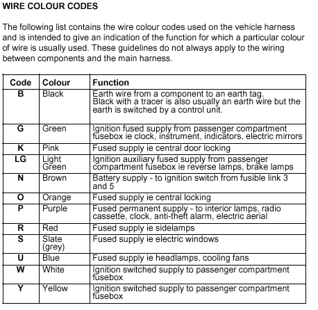 rover metro wire colour codes