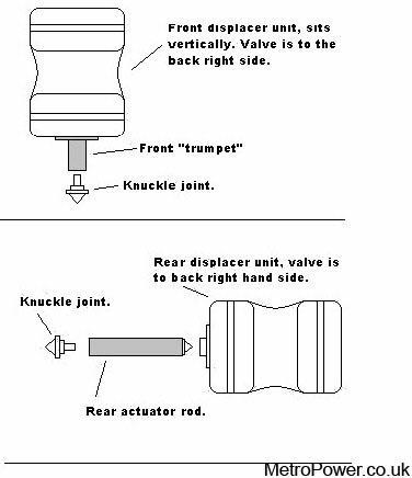 metro hydragas unit layout diagram