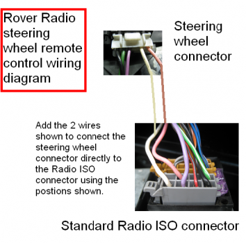 radio remote controls iso block